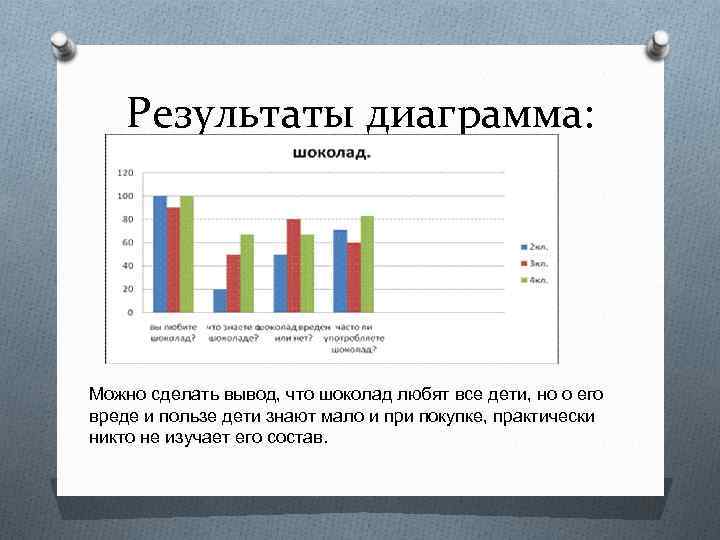 Диаграмма про шоколад