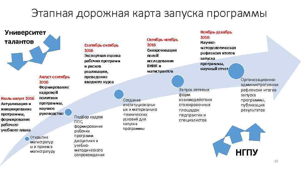 Милз карта интернет