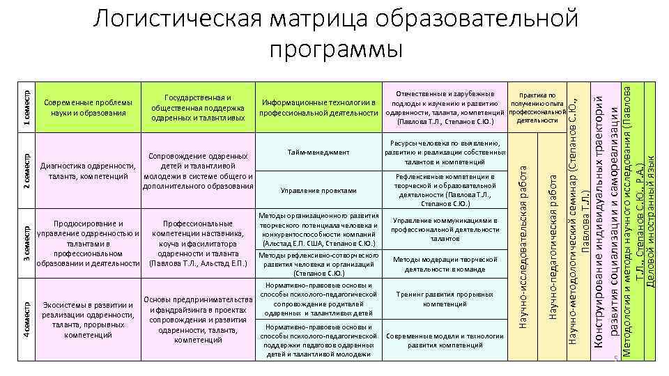 Организационная матрица образовательного процесса на день образец