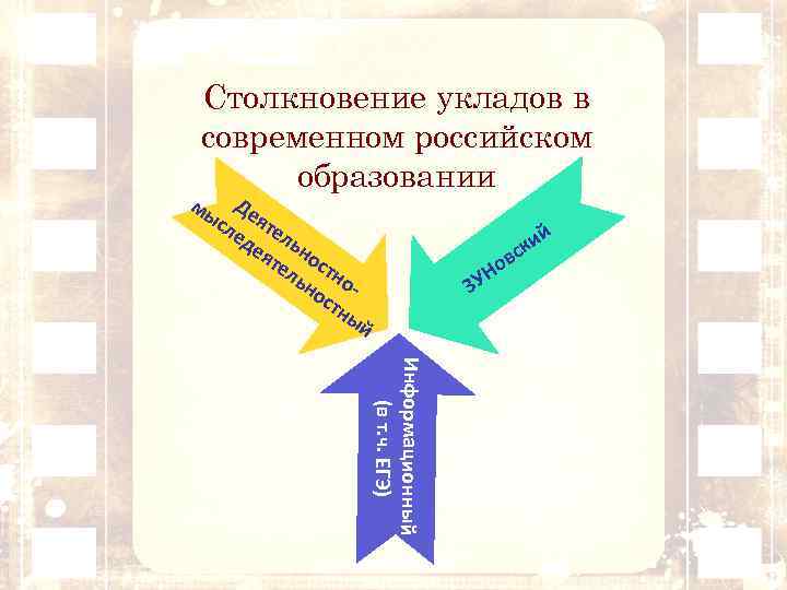 Столкновение укладов в современном российском образовании мы Де сл яте ед ль ея но