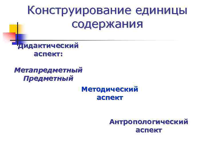 Конструирование единицы содержания Дидактический аспект: Метапредметный Предметный Методический аспект Антропологический аспект 