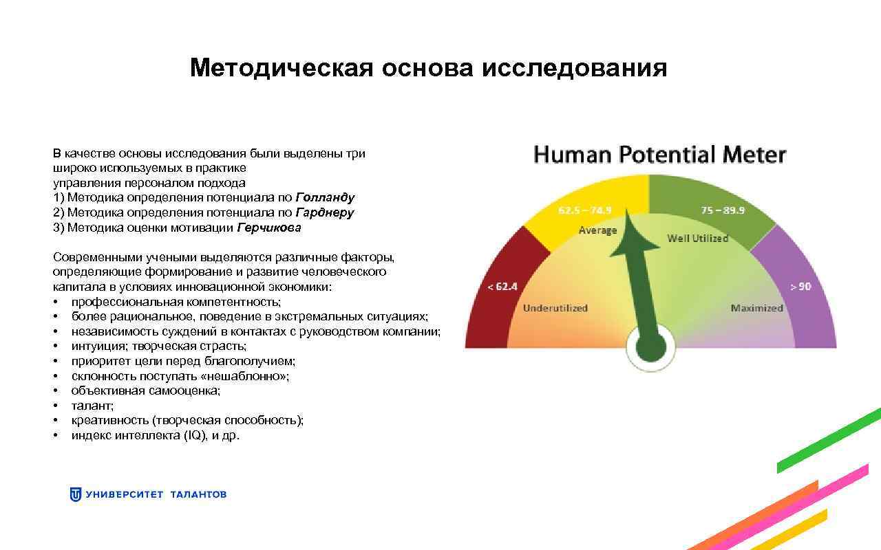 Основа исследования. Методическая основа исследования. Методическое основание исследования. Методических основ изучения. Методические основы это.