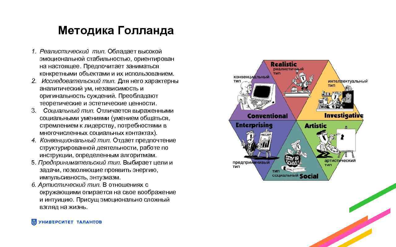 Методика тип. Дж Голланд типы личности. Профессиональный Тип личности Голланда. Методика Дж Холланда. Методика Голланда реалистичный Тип.