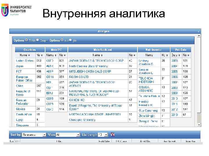 Внутренняя аналитика 