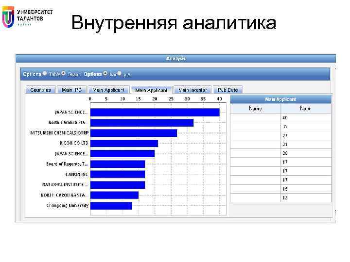 Внутренняя аналитика 