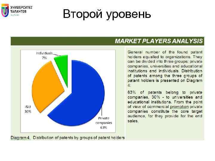 Второй уровень 