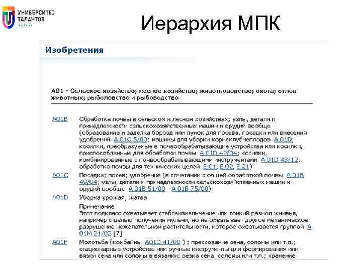 Иерархия МПК 