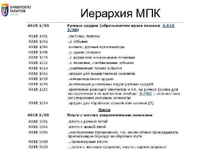 Иерархия МПК 