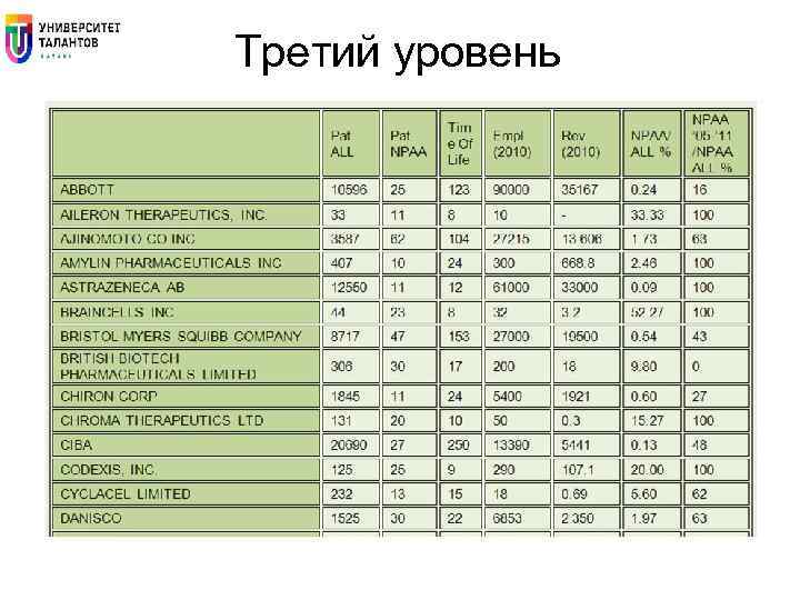 Третий уровень 