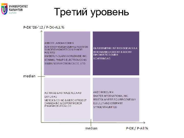 Третий уровень 