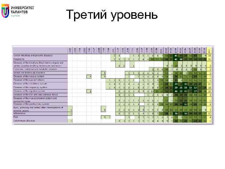 Третий уровень 
