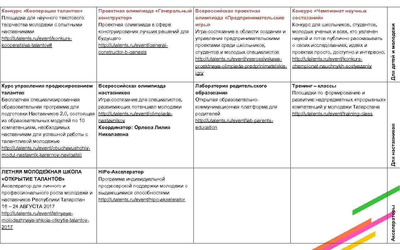 Конкурс «Чемпионат научных состязаний» Конкурс для школьников, студентов, молодых ученых и всех, кто увлечен