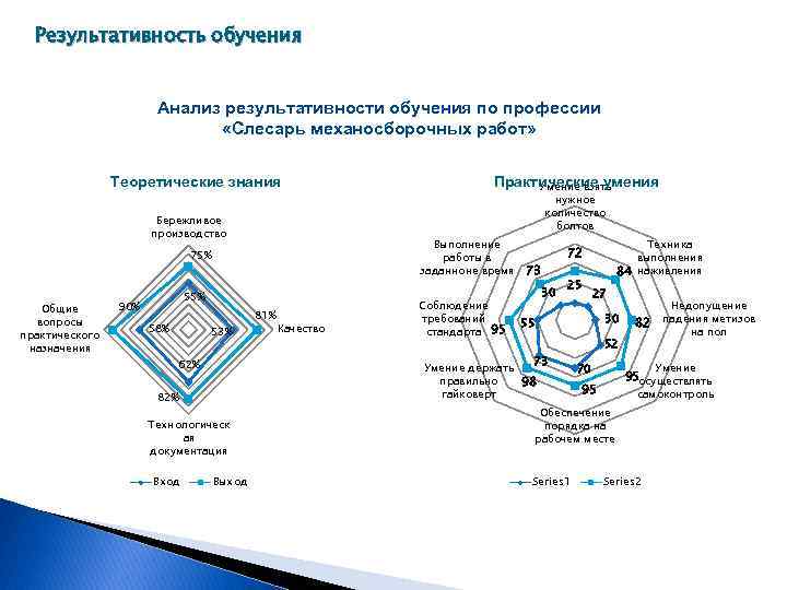 Ассоциация ДПО «МЦПК машиностроения» Результативность обучения Анализ результативности обучения по профессии «Слесарь механосборочных работ»