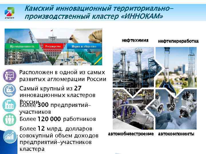 Камский инновационный территориальнопроизводственный кластер «ИННОКАМ» нефтехимия Промышленность Государство нефтепереработка Наука и общество Расположен в