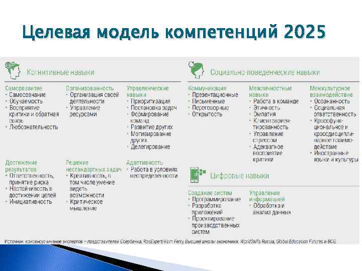 Целевая модель компетенций 2025 