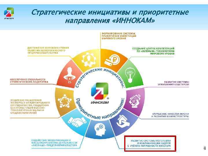 Стратегические инициативы и приоритетные направления «ИННОКАМ» 6 