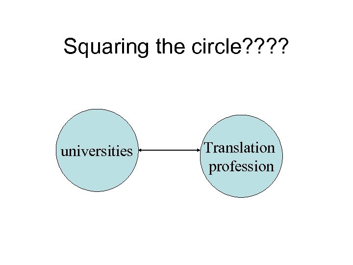 Squaring the circle? ? universities Translation profession 