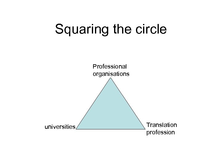 Squaring the circle Professional organisations universities Translation profession 