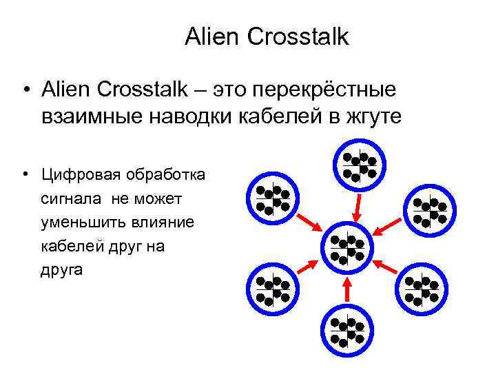 Alien Crosstalk • Alien Crosstalk – это перекрёстные взаимные наводки кабелей в жгуте •
