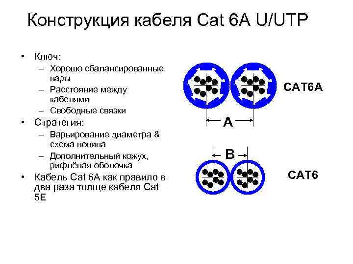Конструкция кабеля Cat 6 A U/UTP • Ключ: – Хорошо сбалансированные пары – Расстояние
