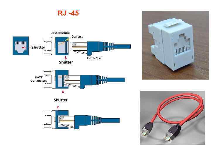 RJ -45 