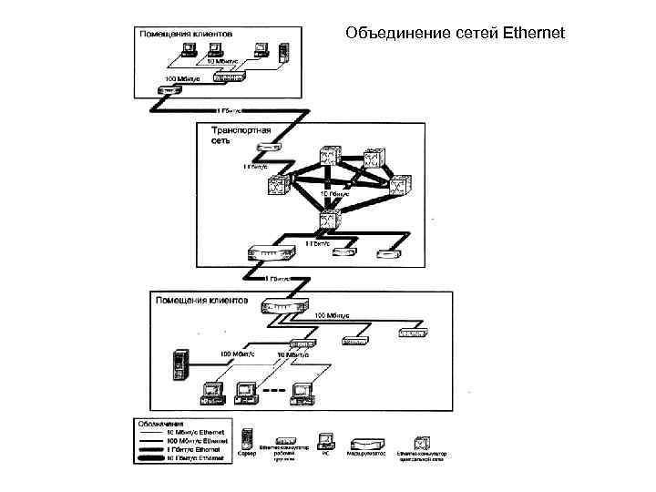 Объединение сетей Ethernet 