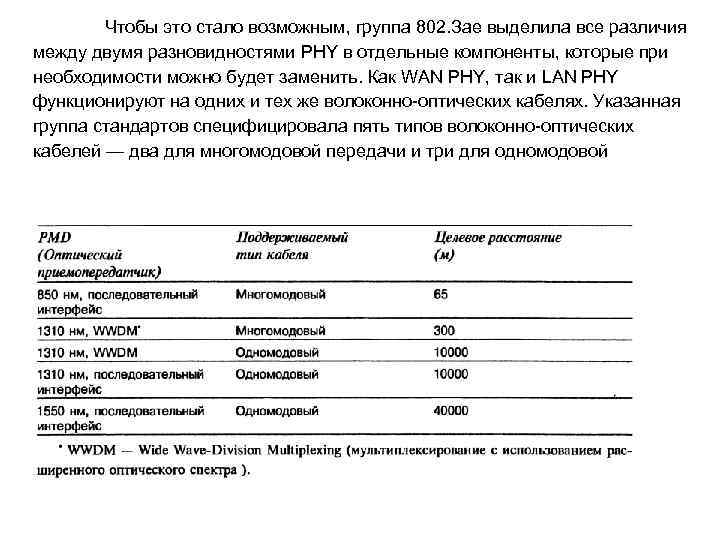 Чтобы это стало возможным, группа 802. Зае выделила все различия между двумя разновидностями PHY