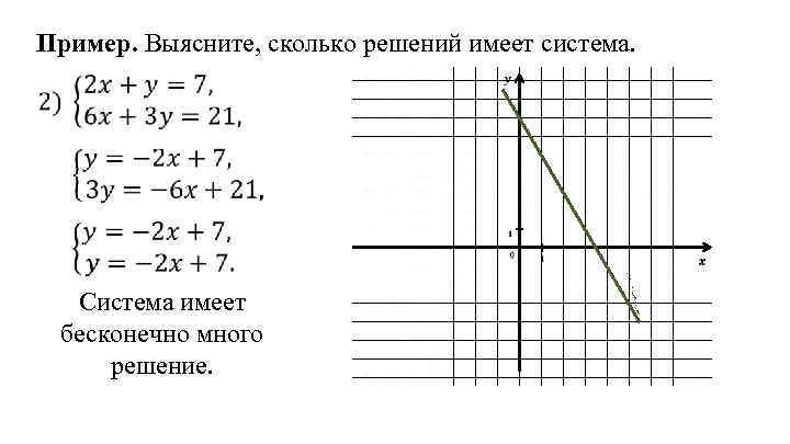 Пример. Выясните, сколько решений имеет система. Система имеет бесконечно много решение. 