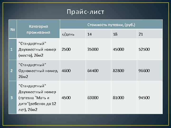 Прайс-лист № Категория проживания 1 "Стандартный" Двухместный номер (место), 26 м 2 Стоимость путевки,