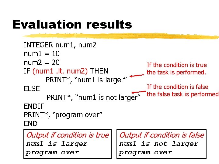 Evaluation results INTEGER num 1, num 2 num 1 = 10 num 2 =