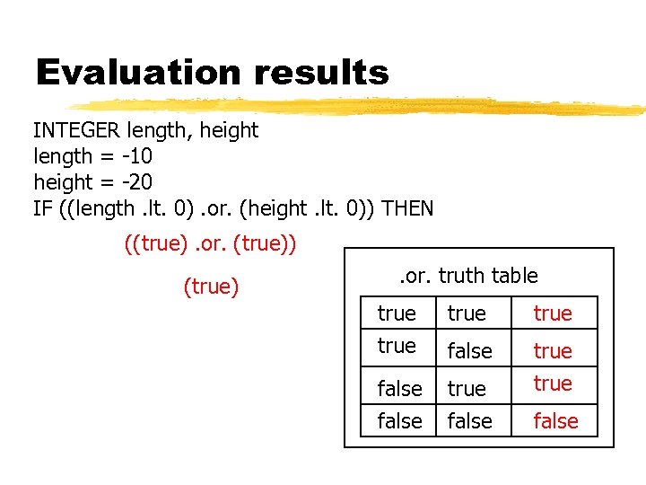 Evaluation results INTEGER length, height length = -10 height = -20 IF ((length. lt.