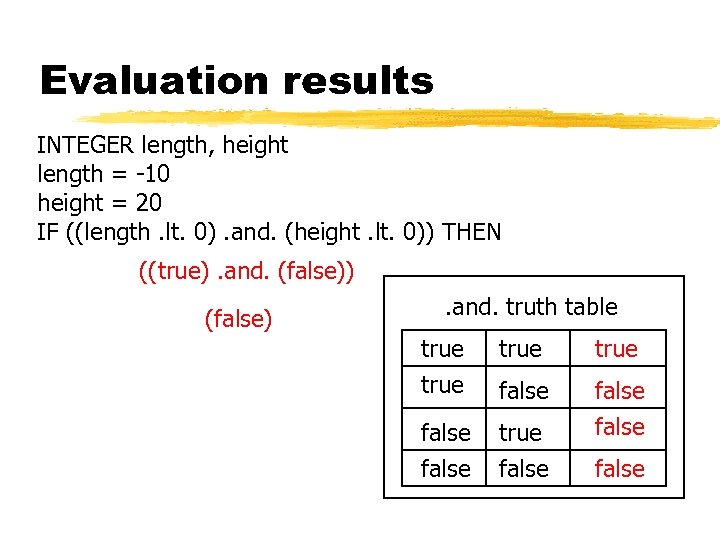 Evaluation results INTEGER length, height length = -10 height = 20 IF ((length. lt.
