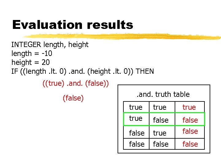 Evaluation results INTEGER length, height length = -10 height = 20 IF ((length. lt.