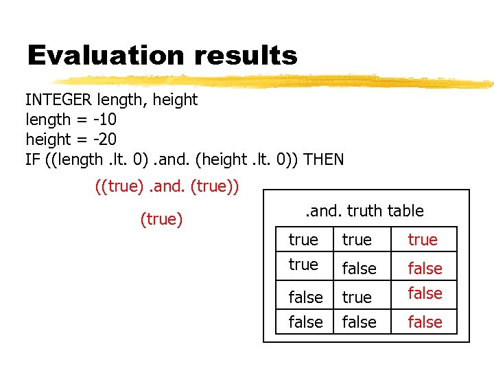 Evaluation results INTEGER length, height length = -10 height = -20 IF ((length. lt.