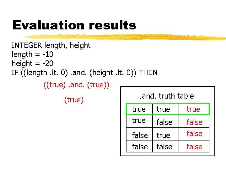 Evaluation results INTEGER length, height length = -10 height = -20 IF ((length. lt.