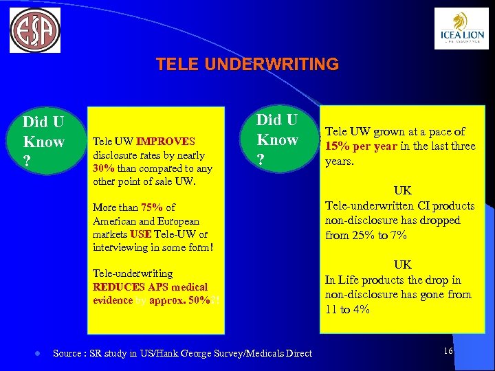 TELE UNDERWRITING Did U Know ? Tele UW IMPROVES disclosure rates by nearly 30%