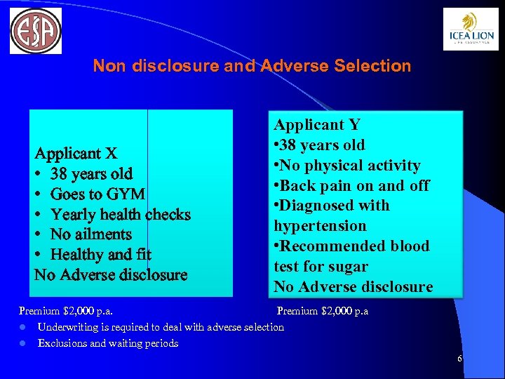 Non disclosure and Adverse Selection Applicant X • 38 years old • Goes to