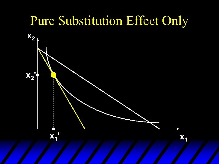 Pure Substitution Effect Only x 2’ x 1 