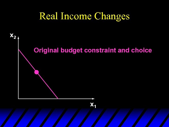 Real Income Changes x 2 Original budget constraint and choice x 1 