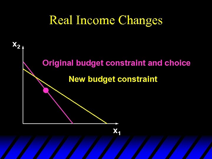 Real Income Changes x 2 Original budget constraint and choice New budget constraint x