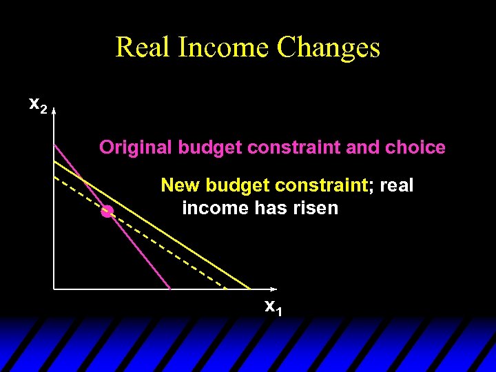 Real Income Changes x 2 Original budget constraint and choice New budget constraint; real