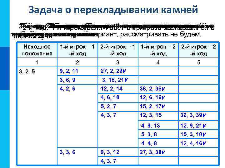 Задача о перекладывании камней 2 -й ход: 2 -й игрок добавляет 1 камень ввпервуюкучу.