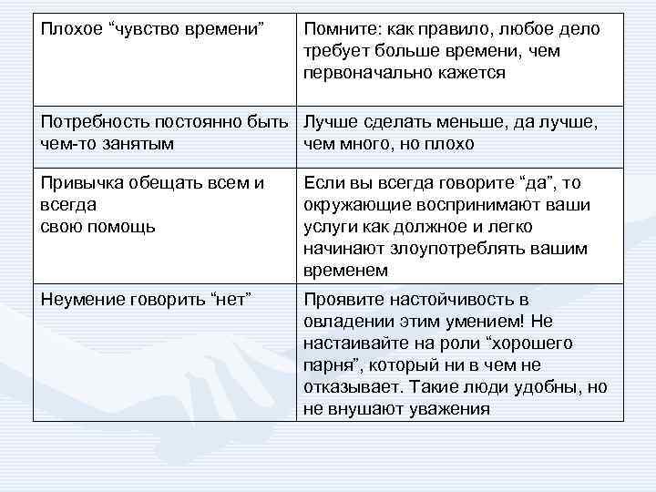 Плохое “чувство времени” Помните: как правило, любое дело требует больше времени, чем первоначально кажется