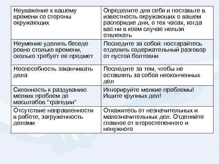 Неуважение к вашему времени со стороны окружающих Неумение уделять беседе ровно столько времени, сколько