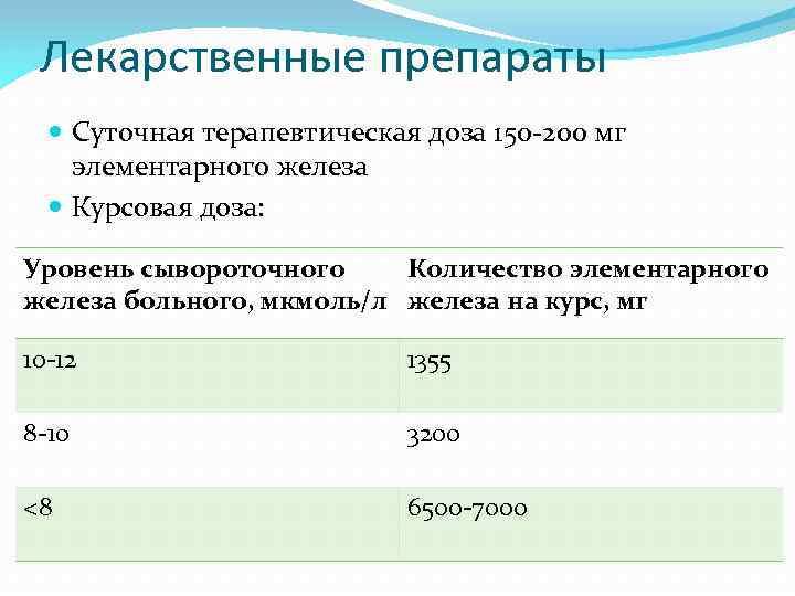 Лекарственные препараты Суточная терапевтическая доза 150 -200 мг элементарного железа Курсовая доза: Уровень сывороточного