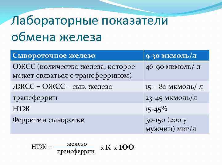 Лабораторные показатели обмена железа Сывороточное железо ОЖСС (количество железа, которое может связаться с трансферрином)