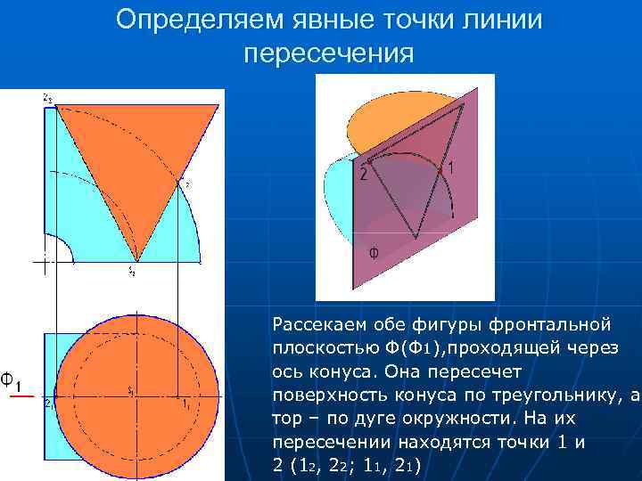 Определяем явные точки линии пересечения Рассекаем обе фигуры фронтальной плоскостью Ф(Ф 1), проходящей через