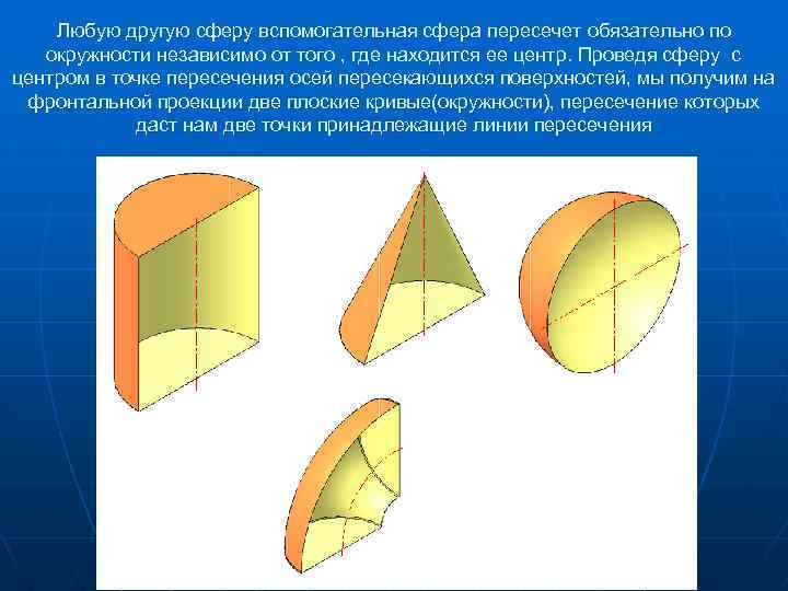 Проводящая сфера