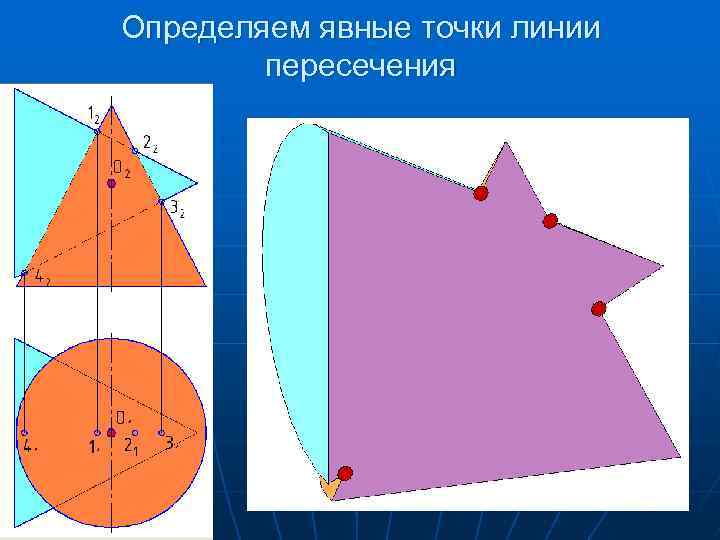 Определяем явные точки линии пересечения 