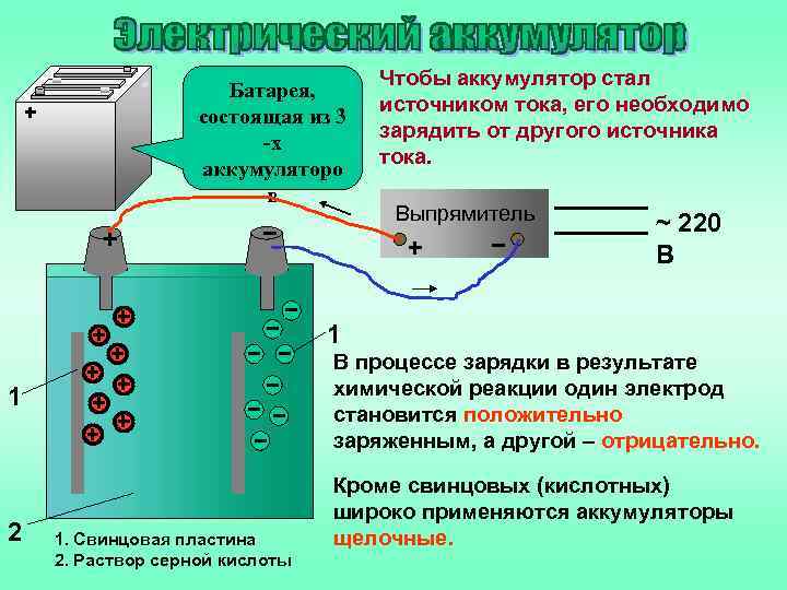 Батарея, состоящая из 3 -х аккумуляторо в + + Чтобы аккумулятор стал источником тока,